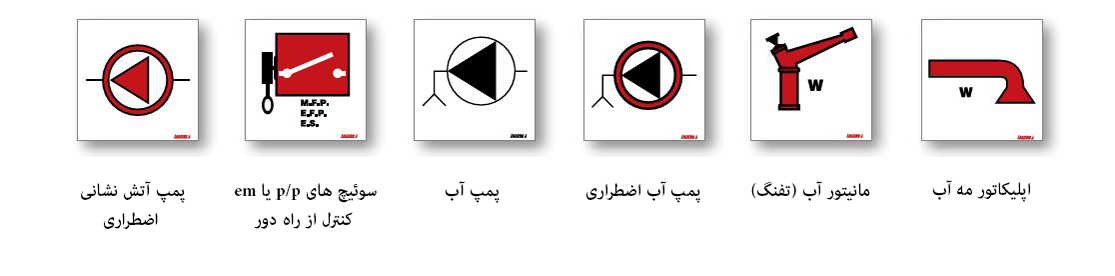 نمادهای کنترل حریق در کشتی